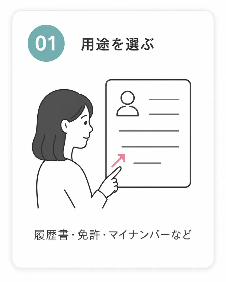 01 用途を選ぶ:履歴書・免許・マイナンバーなど