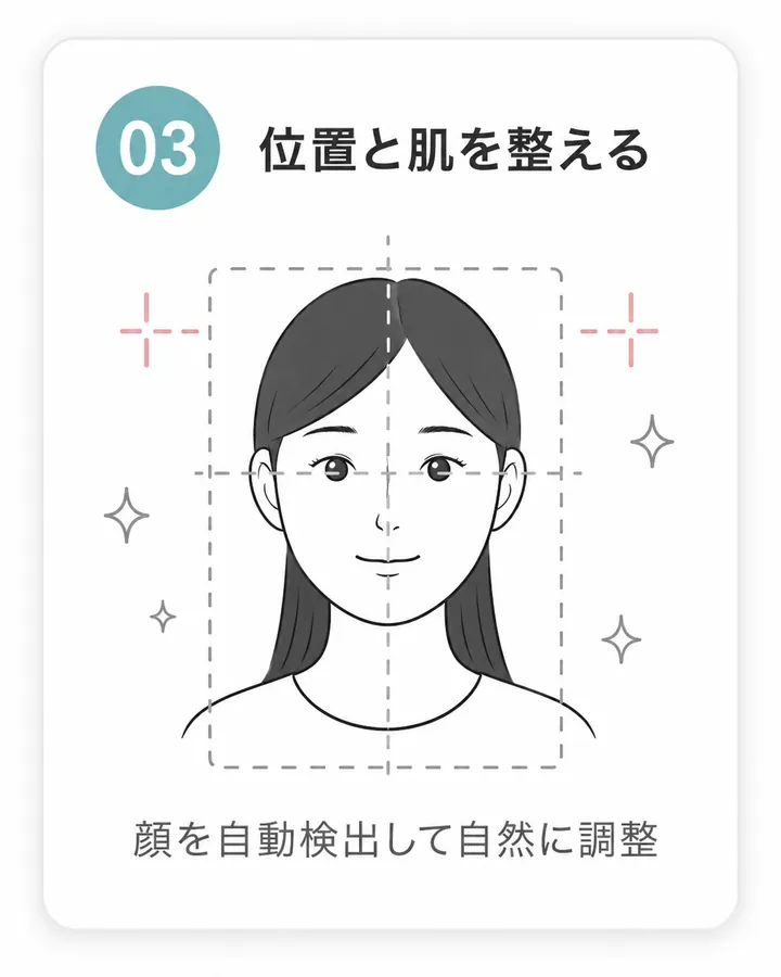 03 位置と肌を整える:顔を自動検出して自然に調整